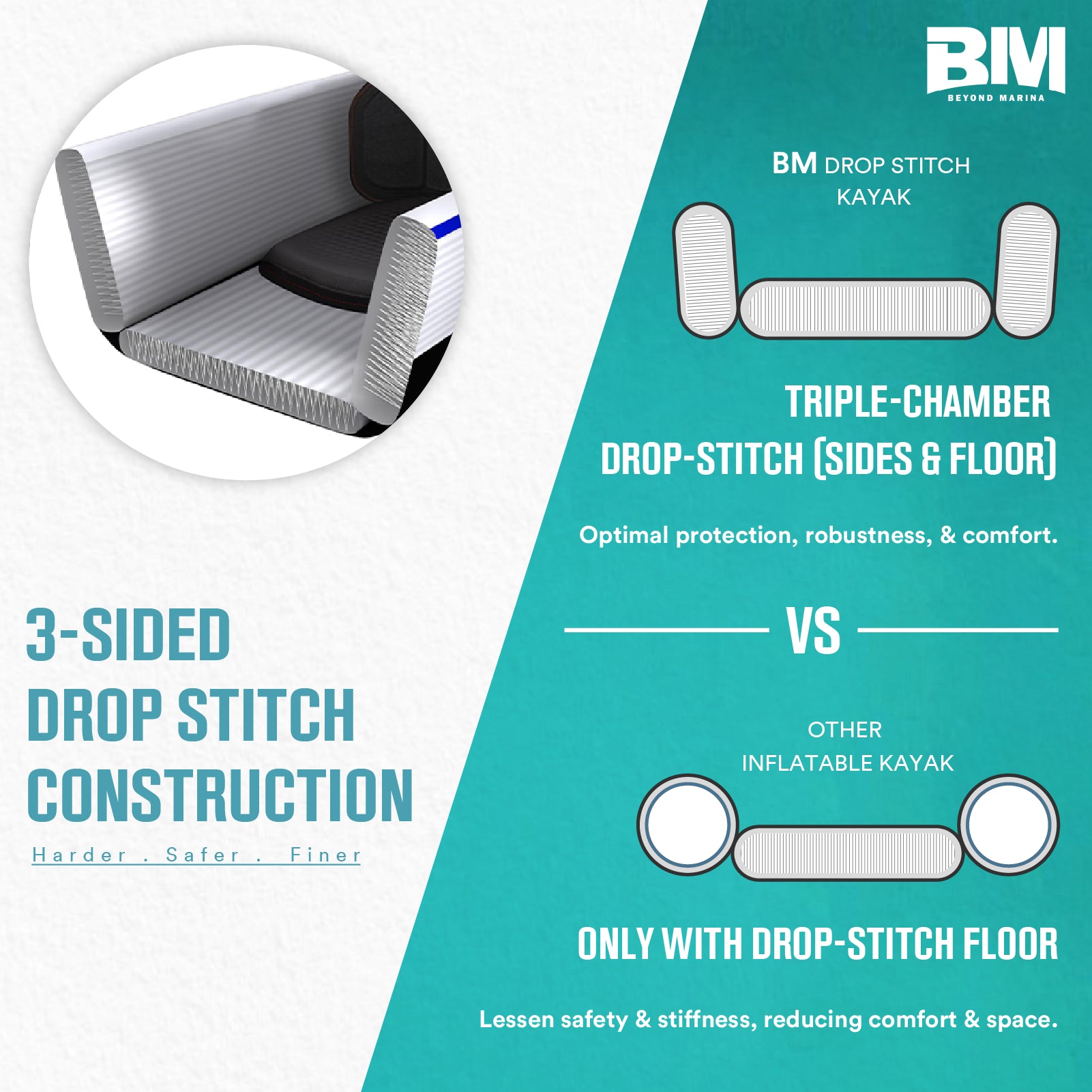 3-sided drop stitch construction