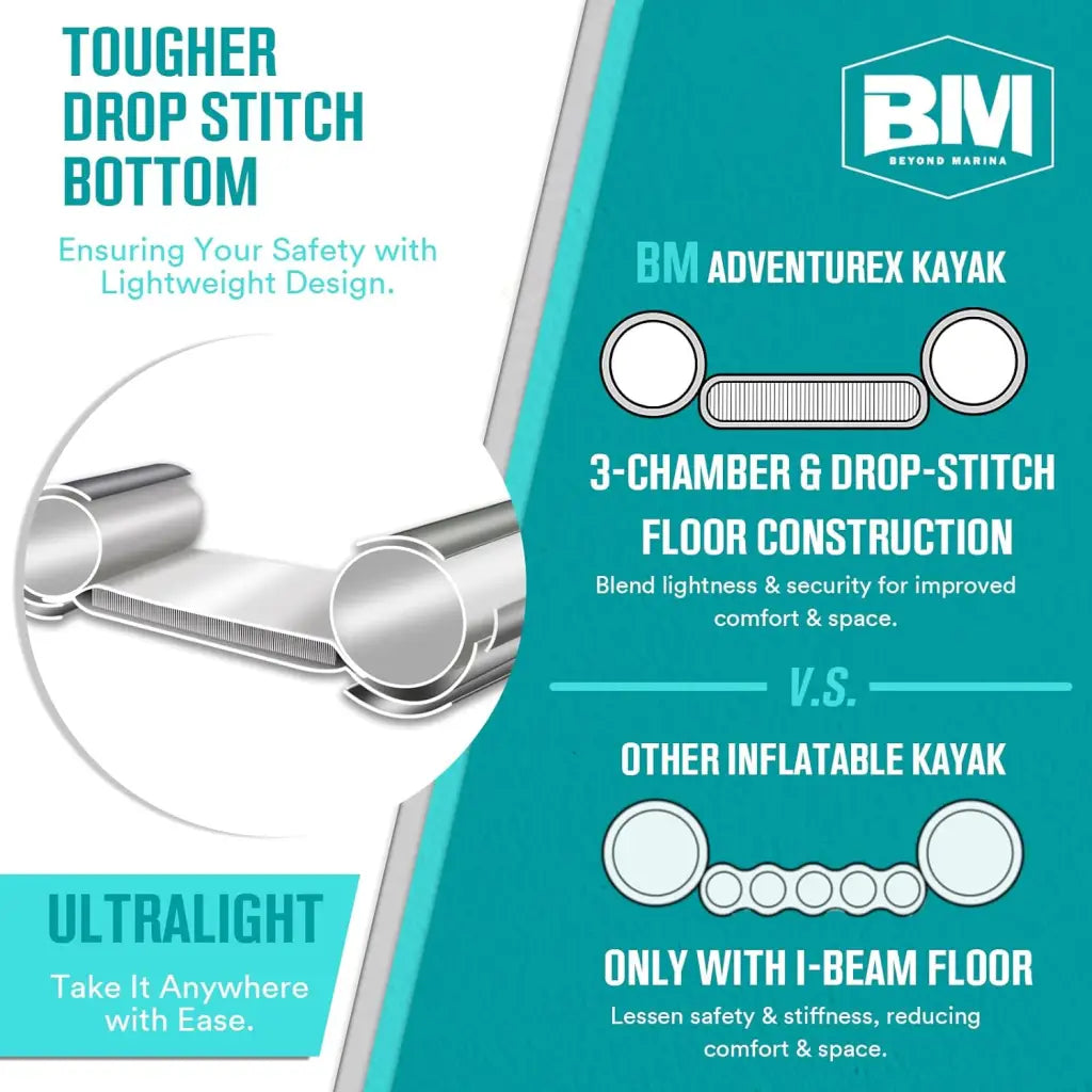 Variety of high pressure toilets in Beyond Marina ADVENTUREX kayak