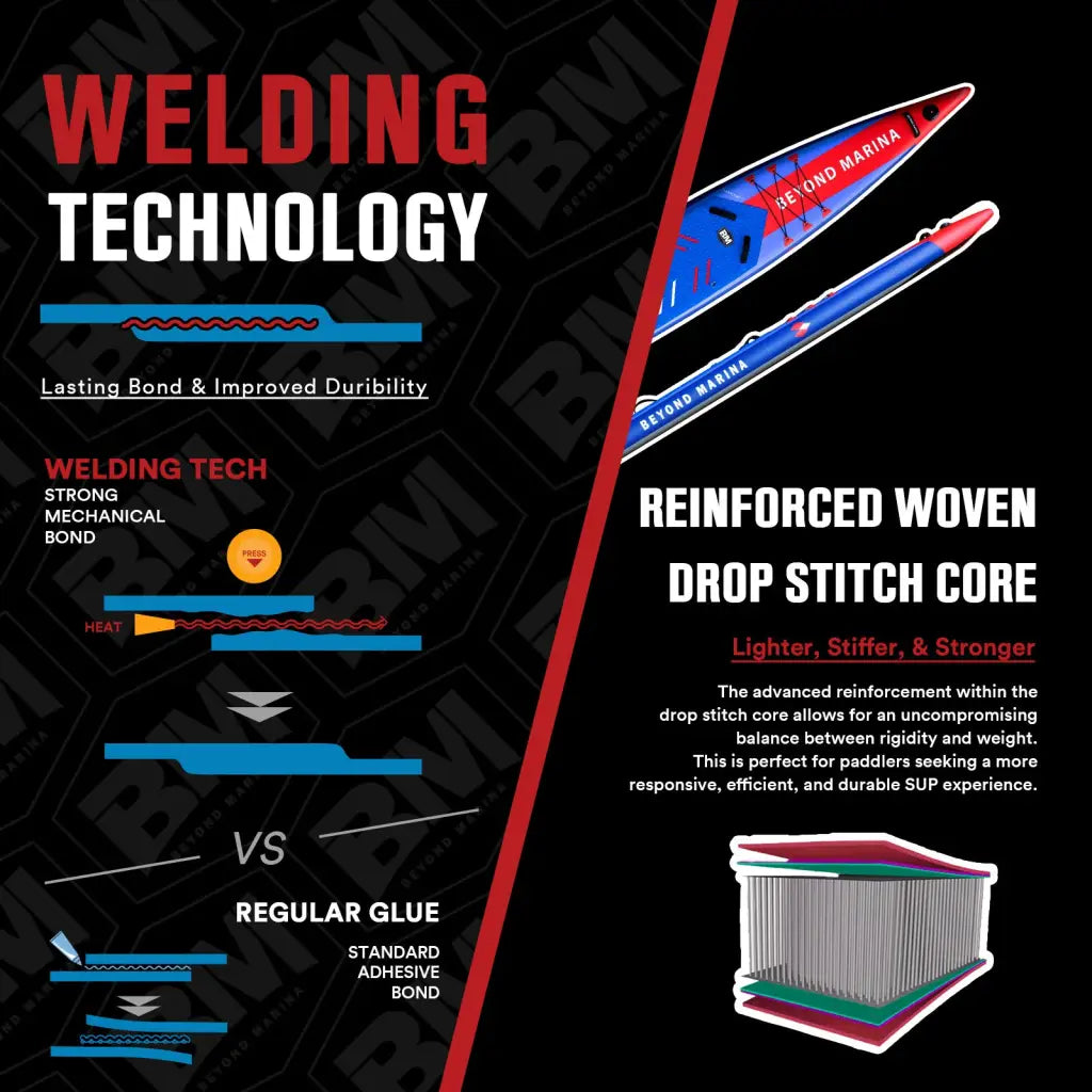 Informational graphic of construction and technology of 14/12’6 Racing Paddle Board SUP Board