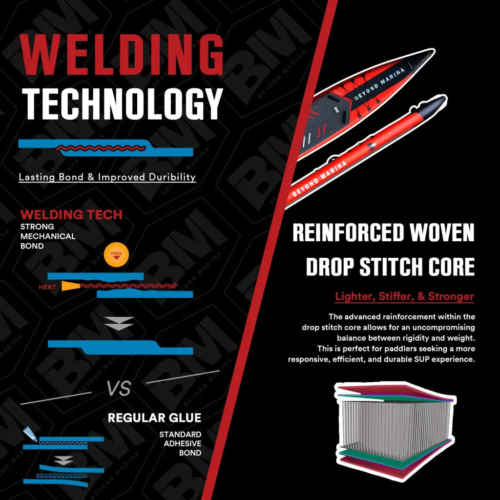 Inflatable paddle board with welding tech and reinforced drop stitch core for racing ISUP