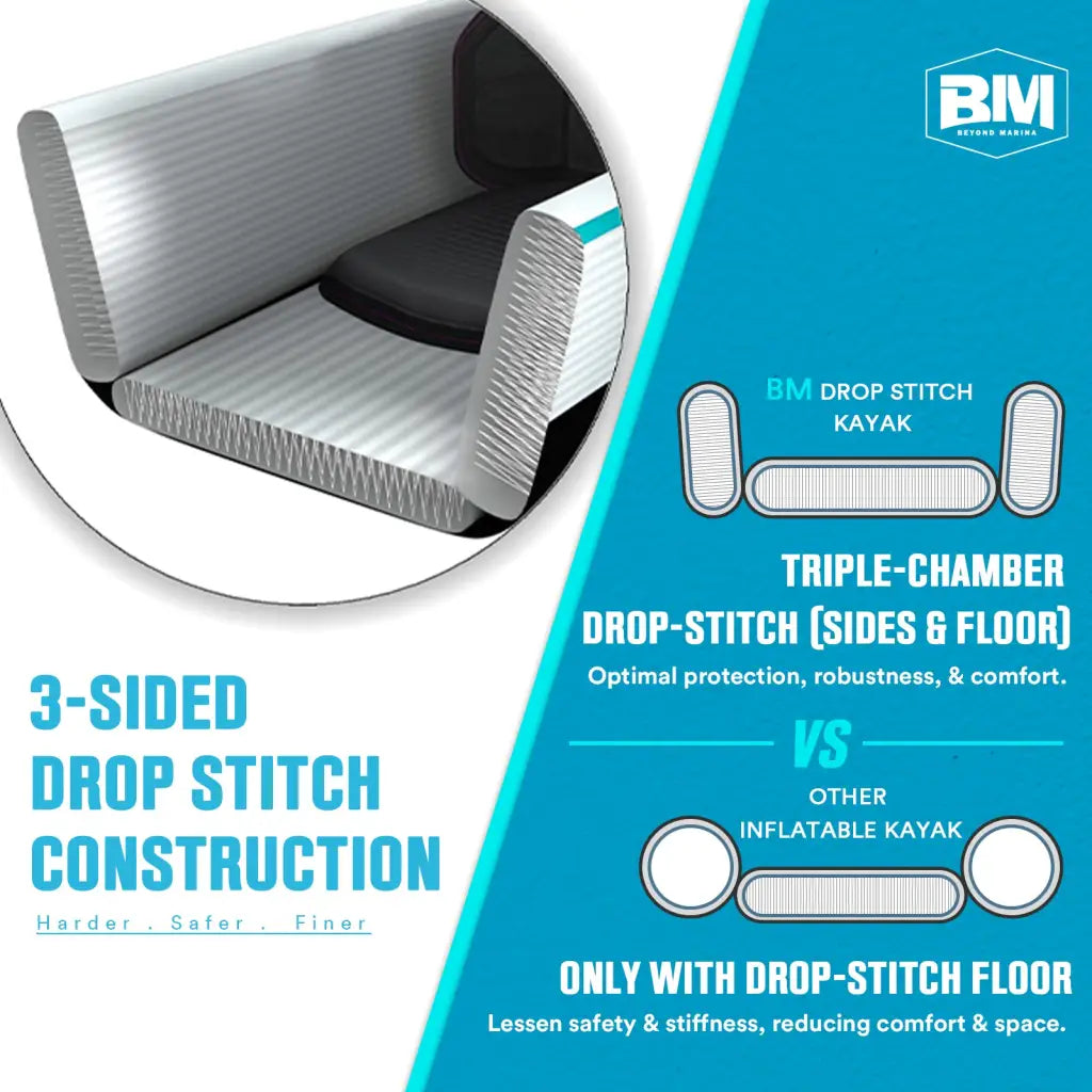 Inflatable kayak construction comparison for 15’1 Mariner triple inflatable kayak adventure