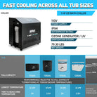 1HP Ice Bath Chiller Smart Dual-Mode with performance specs for inflatable ice tub