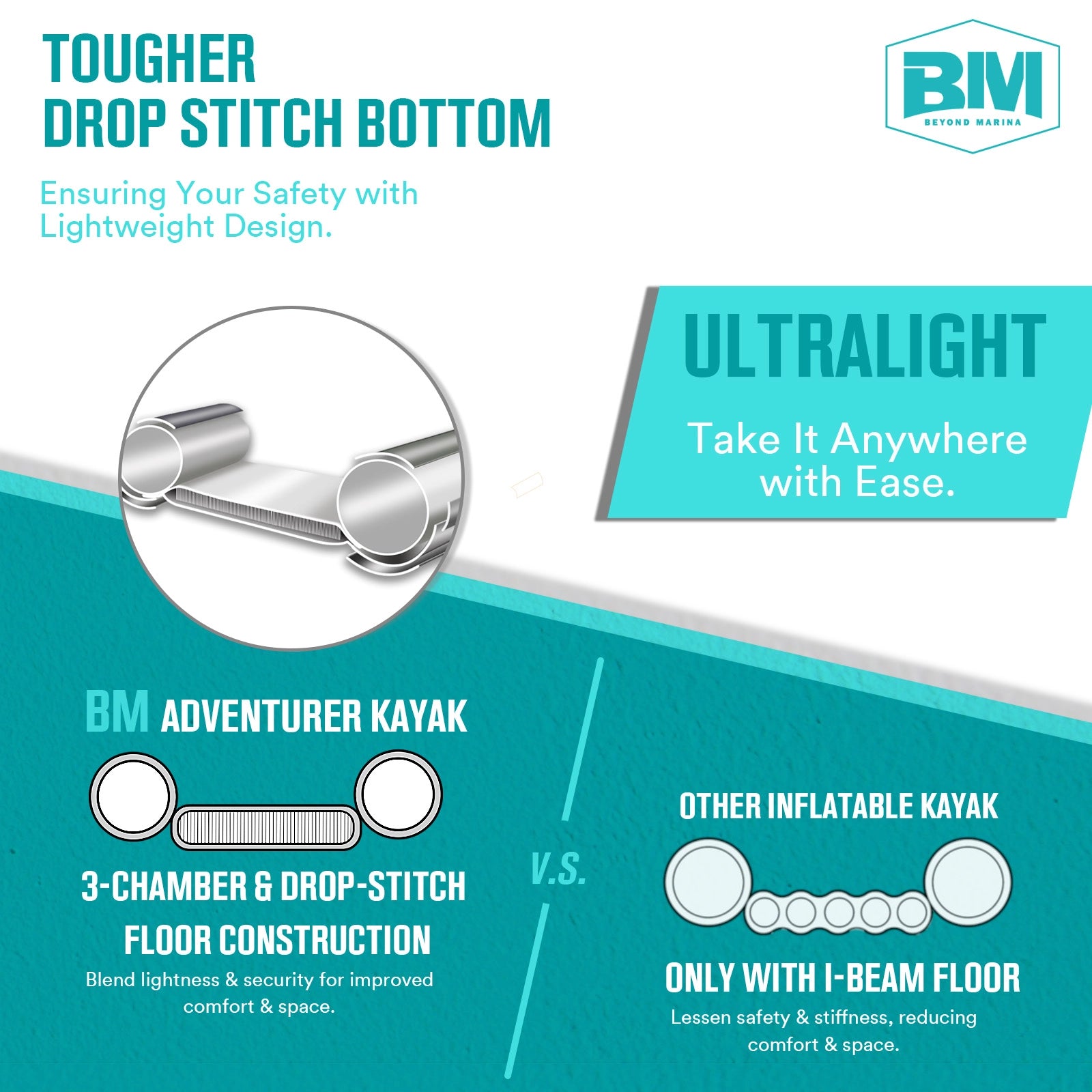 tandem kayak drop stitch construction