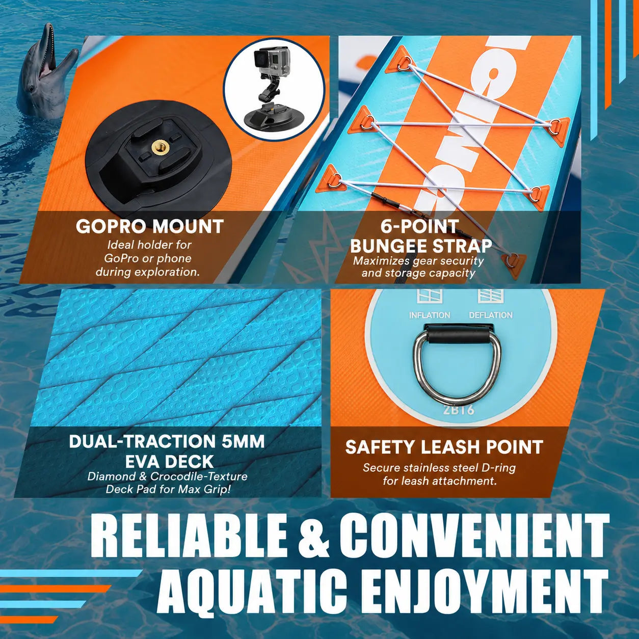 An informational product graphic for an inflatable diving board or paddle deck, showing four feature callouts: a GoPro mount, a 6-point bungee strap, a dual-traction 5mm EVA deck pad, and a safety leash point, with large text reading 'RELIABLE & CONVENIENT AQUATIC ENJOYMENT' over a pool background.