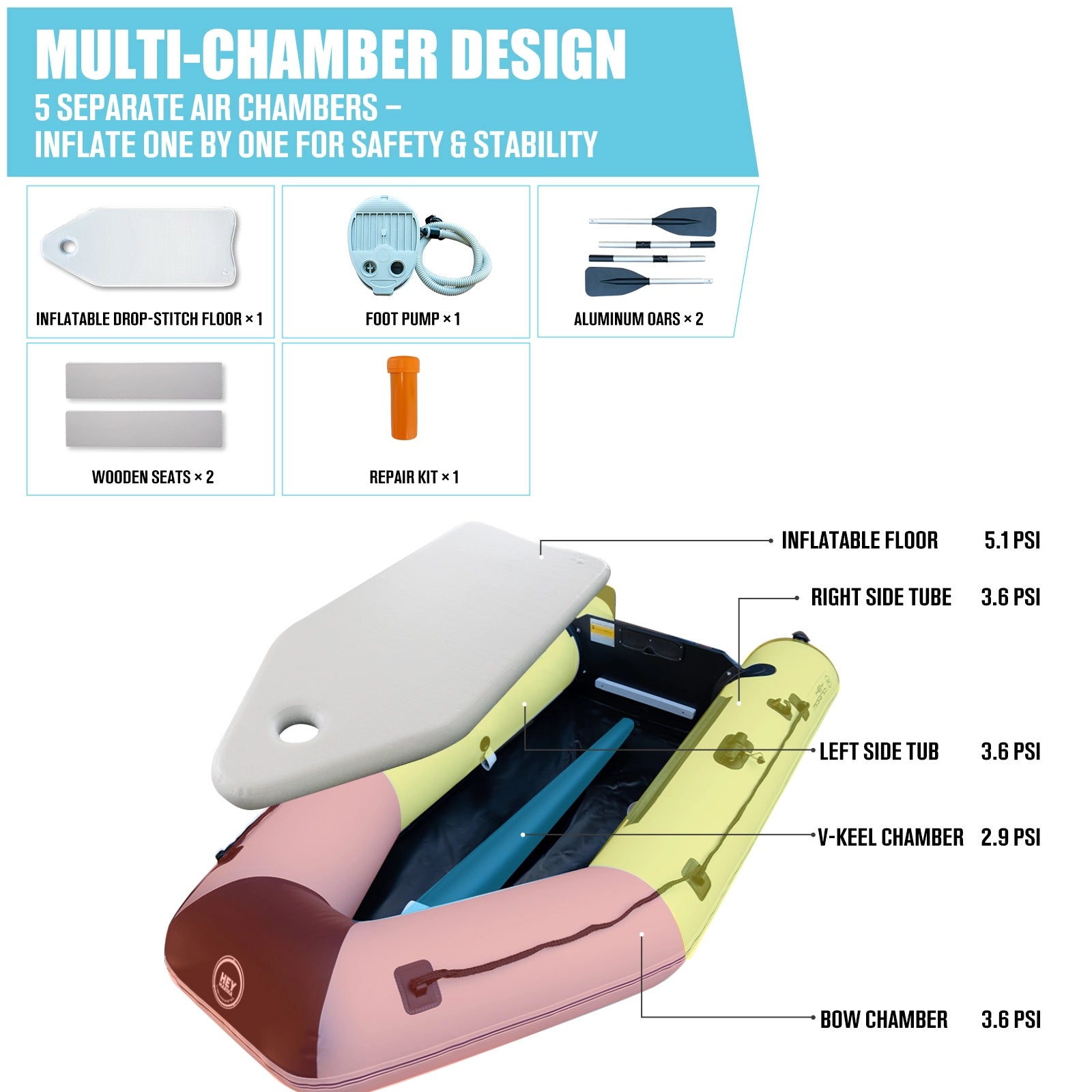 Inflatable dinghy multi-chamber design and accessories