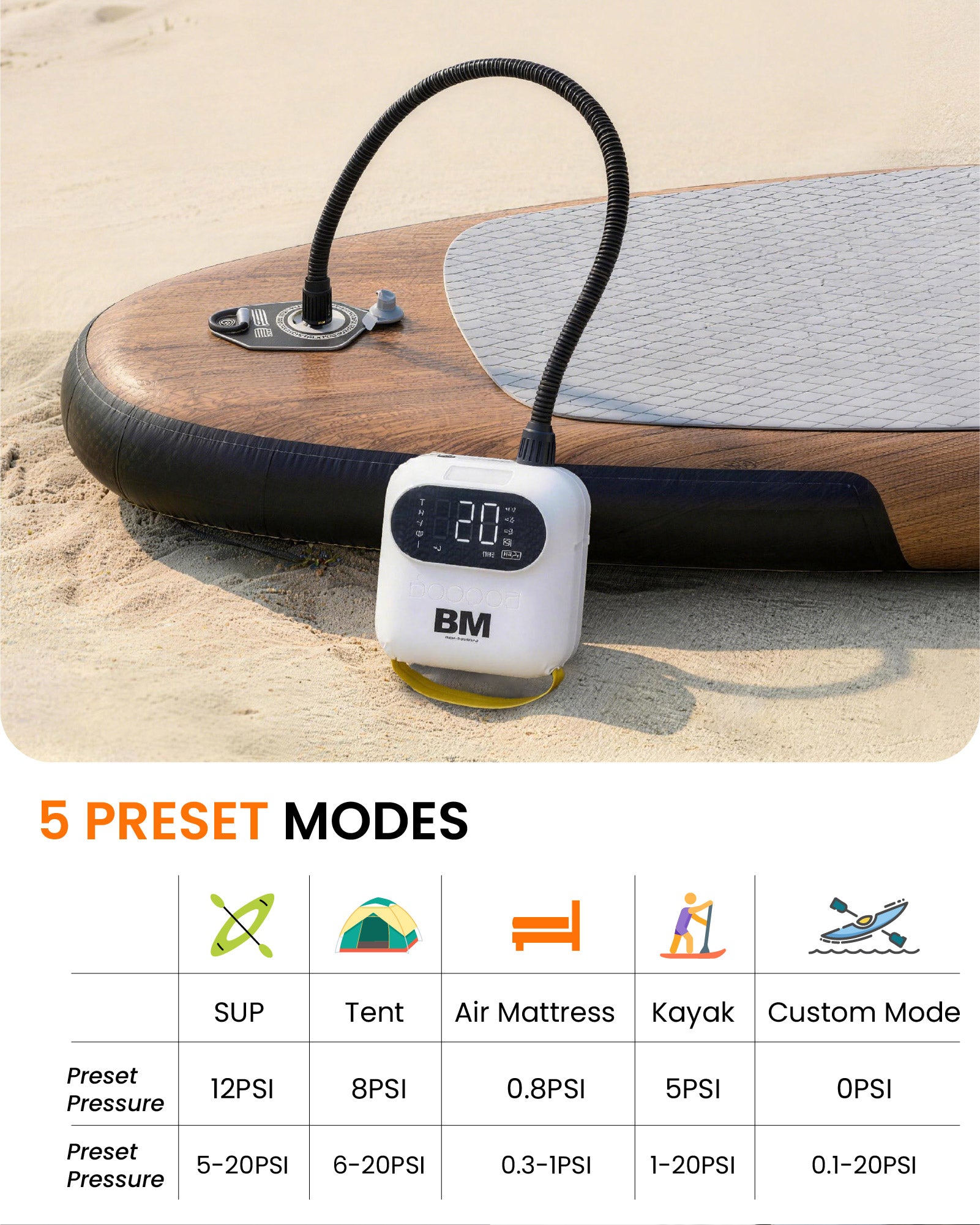 Rechargeable Electric Pump 20 PSI with 5200 mAh Battery - BEYOND MARINA