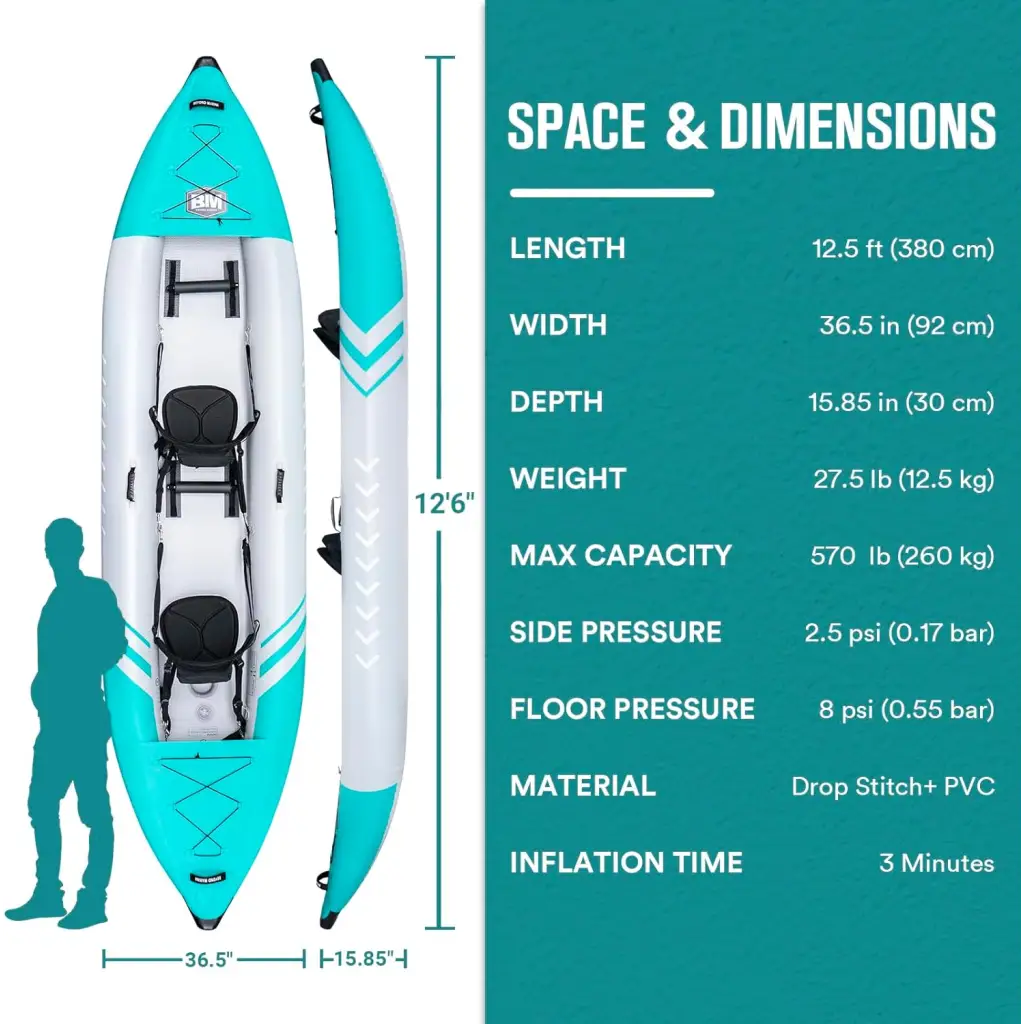 High pressure drop stitch tri chamber construction displayed in the size of a kayak.