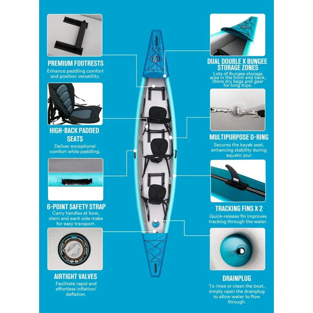 Inflatable kayak EXPLORER with drop stitch material, triple seats, and feature diagrams