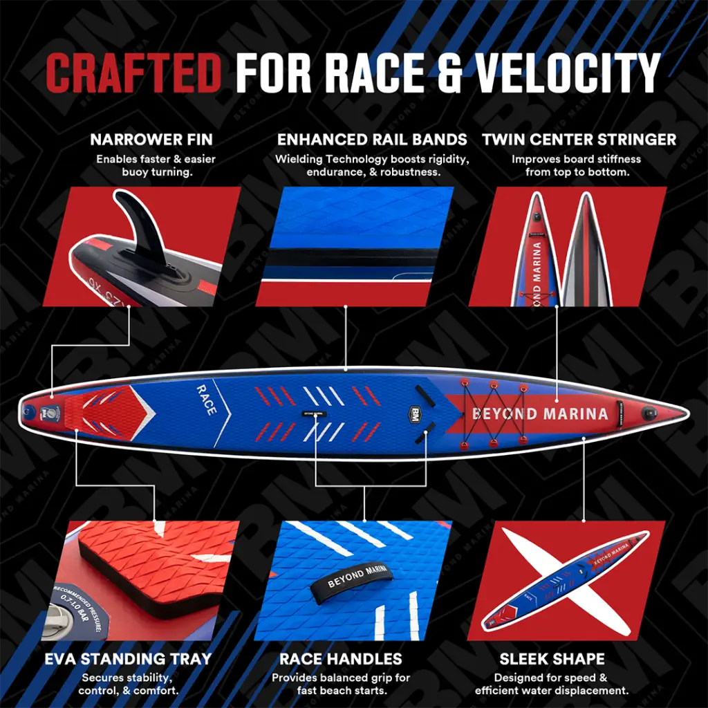 Crafto Force Velocity Blue Inflatable Paddle Board Package - Beyond Marina RACING UNO