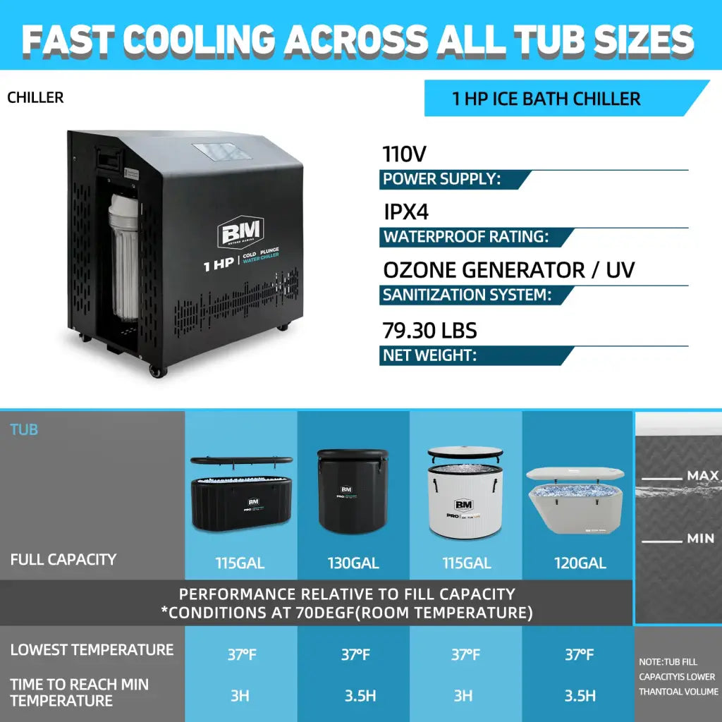 1HP ice bath chiller with ozone and UV sanitation, black body
