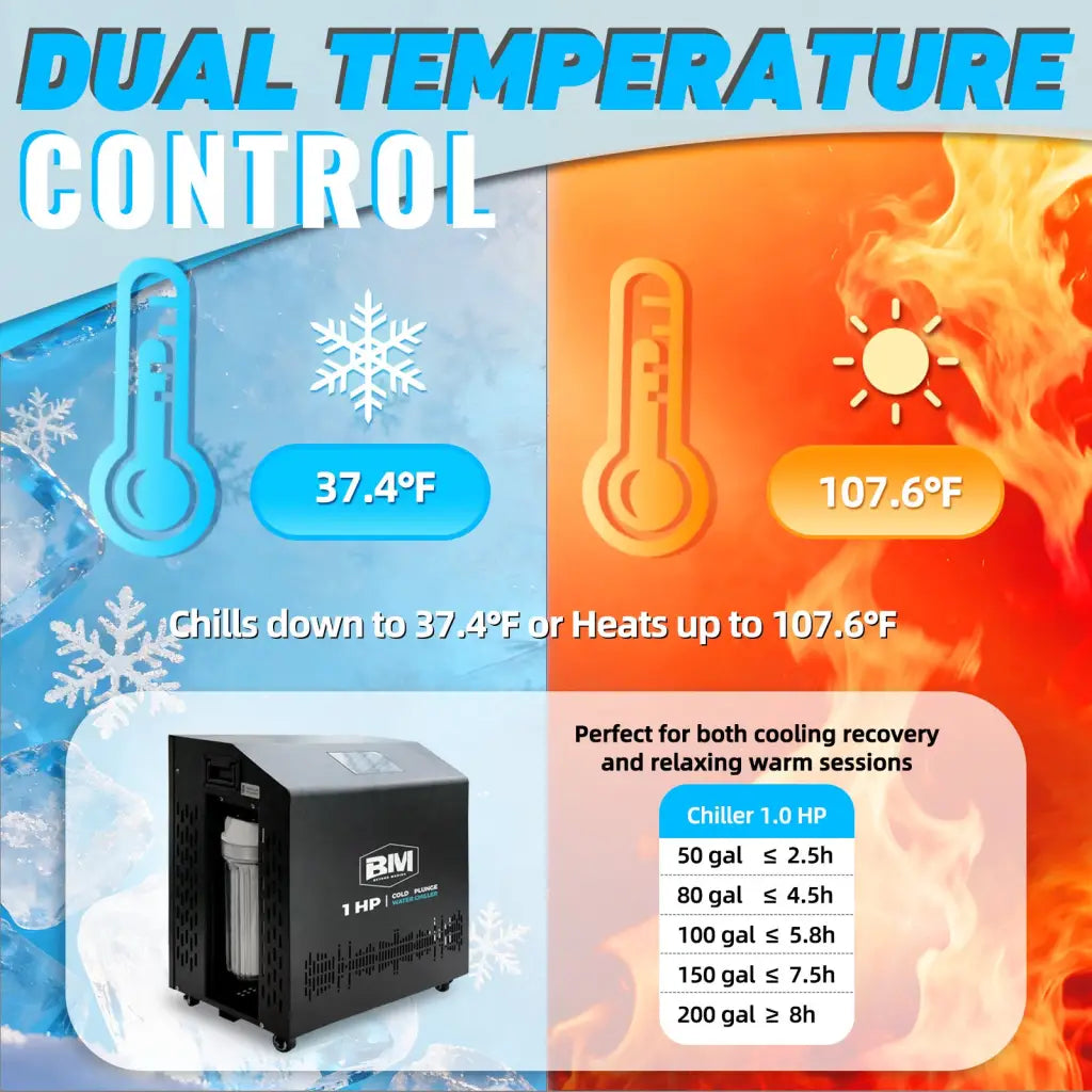 1HP Ice Bath Chiller Black Unit with Dual Temp Control and Vented Panels