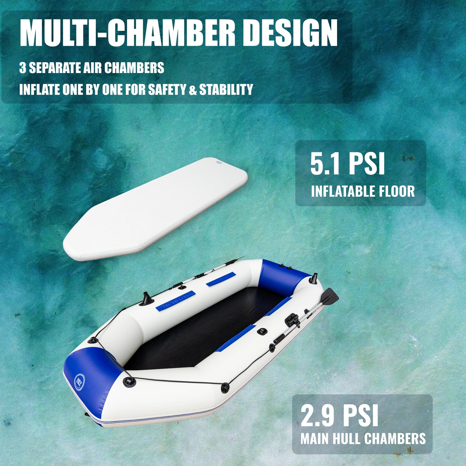Inflatable boat with text highlighting multi-chamber design