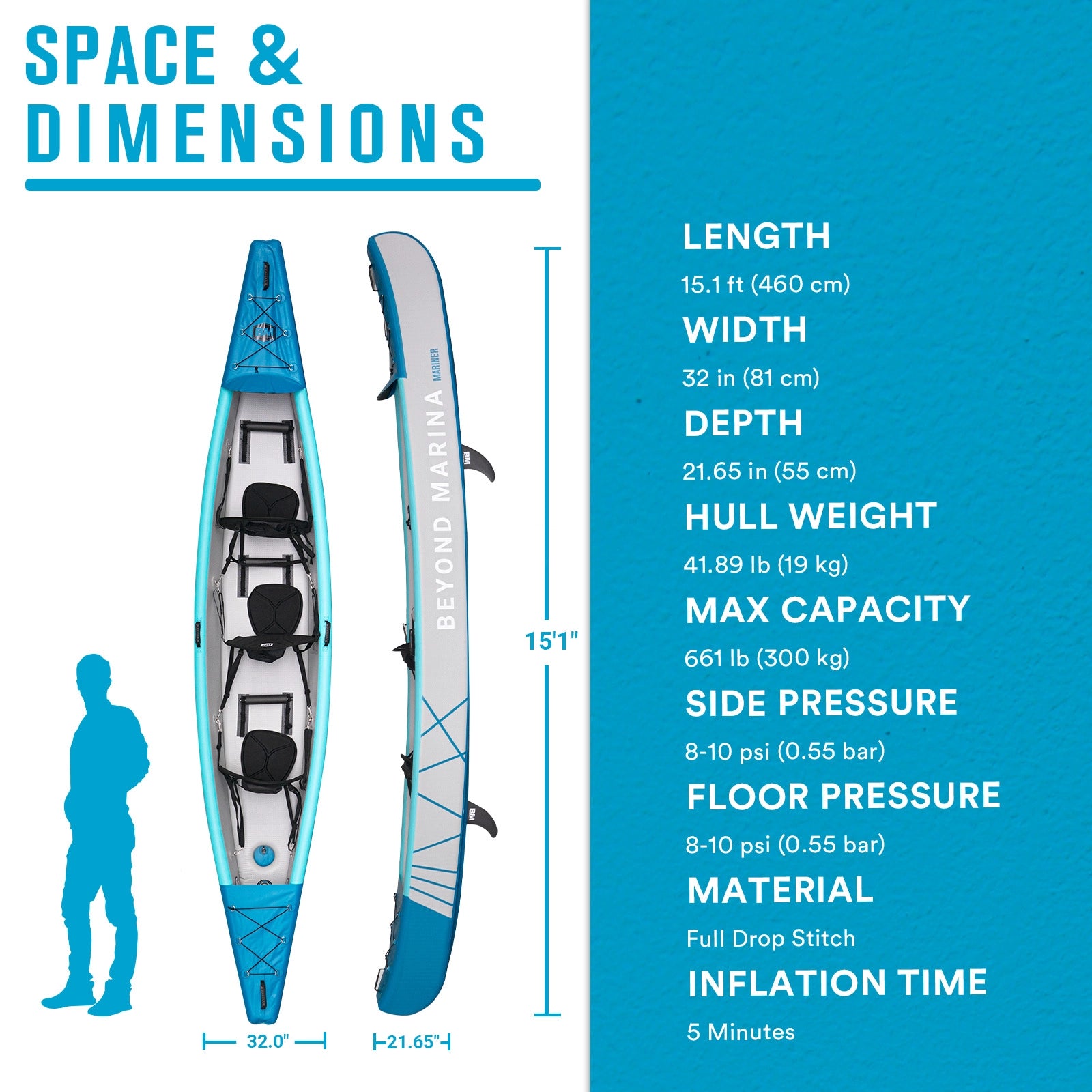 Triple kayak with dimensions and specifications on a blue and white background