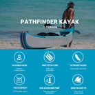 Person with a Pathfinder kayak on a beach, featuring product details.