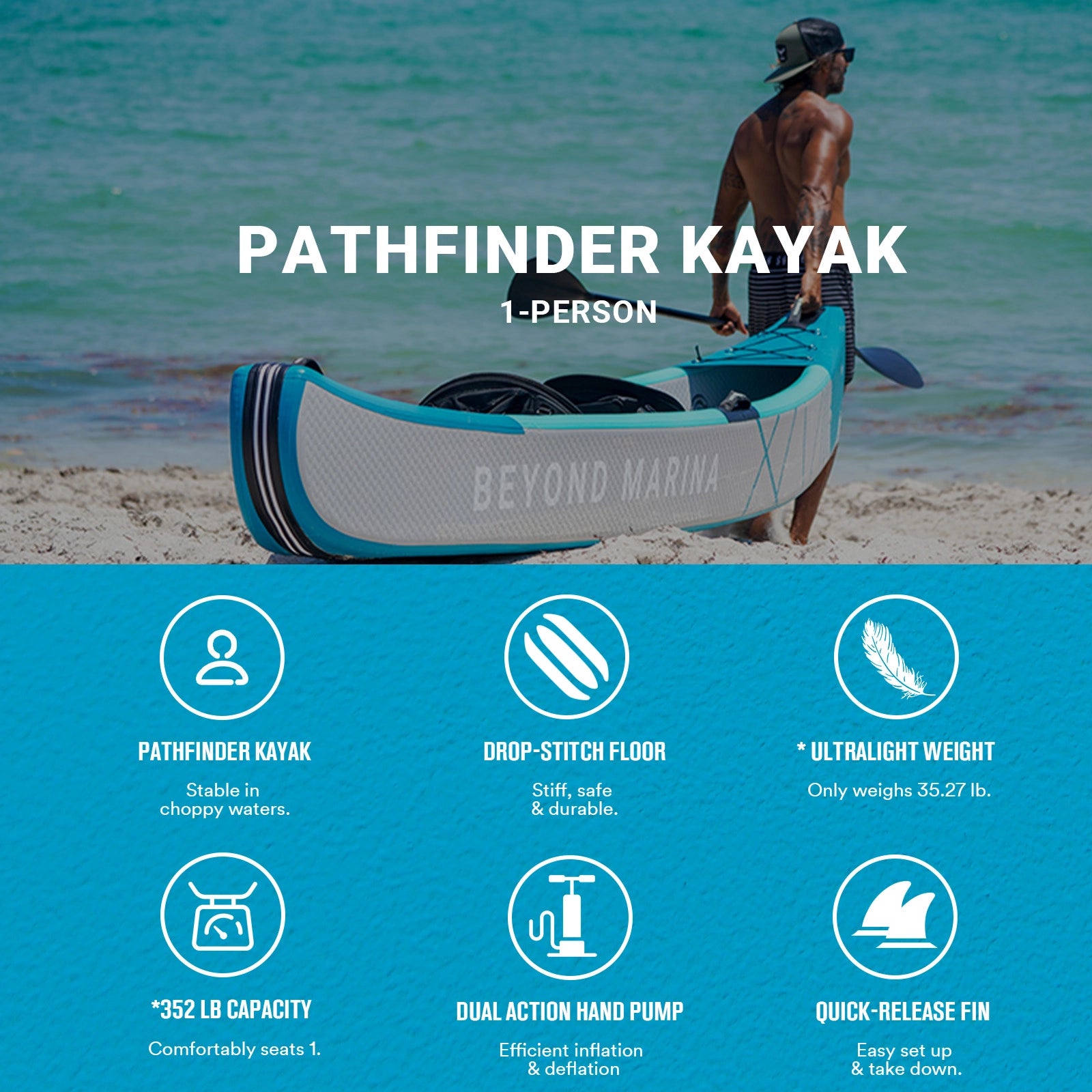 Person with a Pathfinder kayak on a beach, featuring product details.