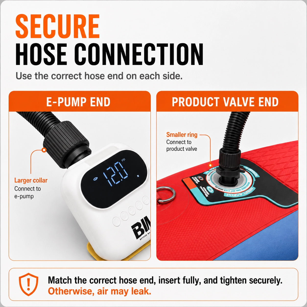 Instructions for secure hose connection with E-pump and product valve ends on a white background.
