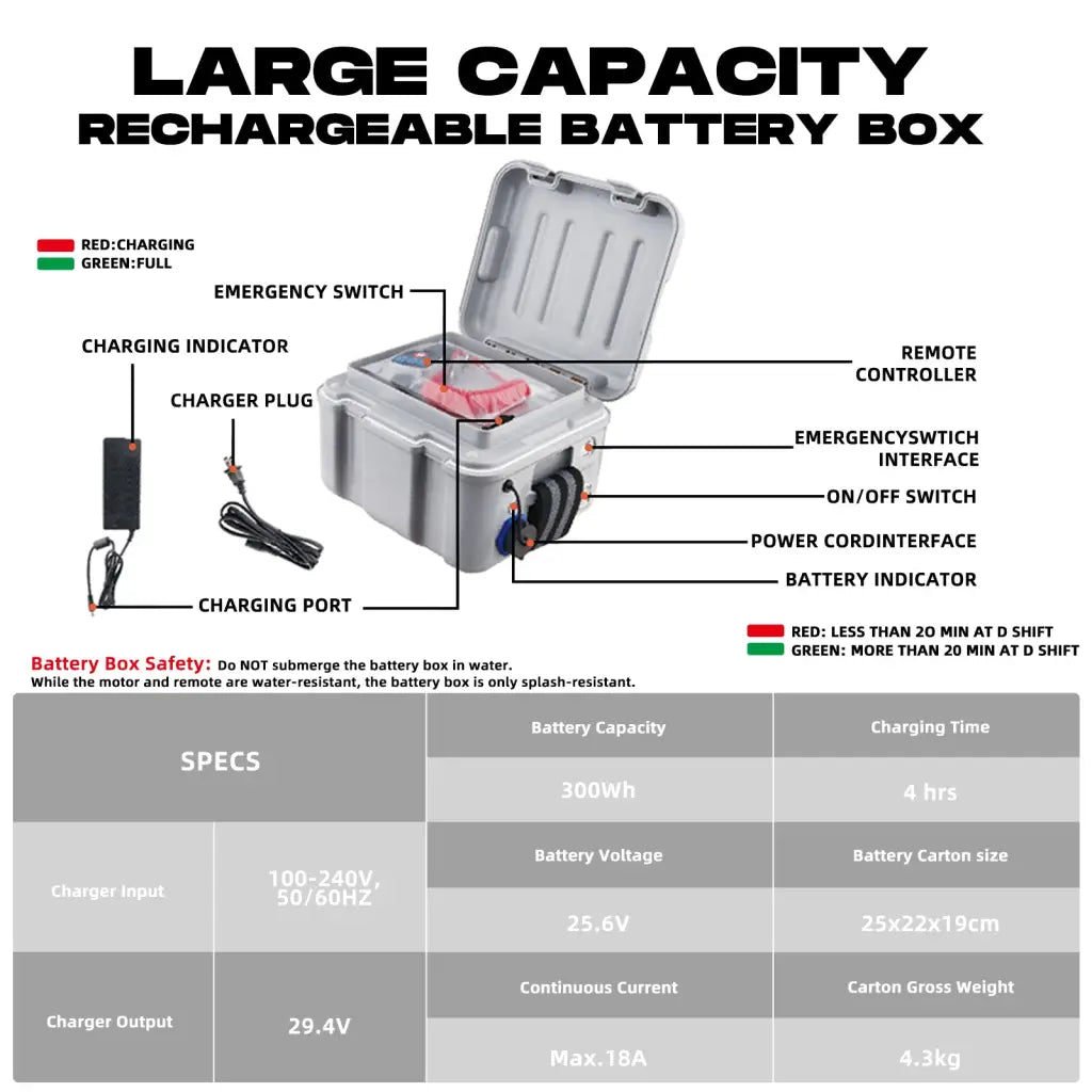 Electric fin with 160W motor, carbon fiber, 25.6V 30Ah silver battery box