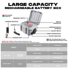 Electric fin with 160W motor, carbon fiber, 25.6V 30Ah silver battery box