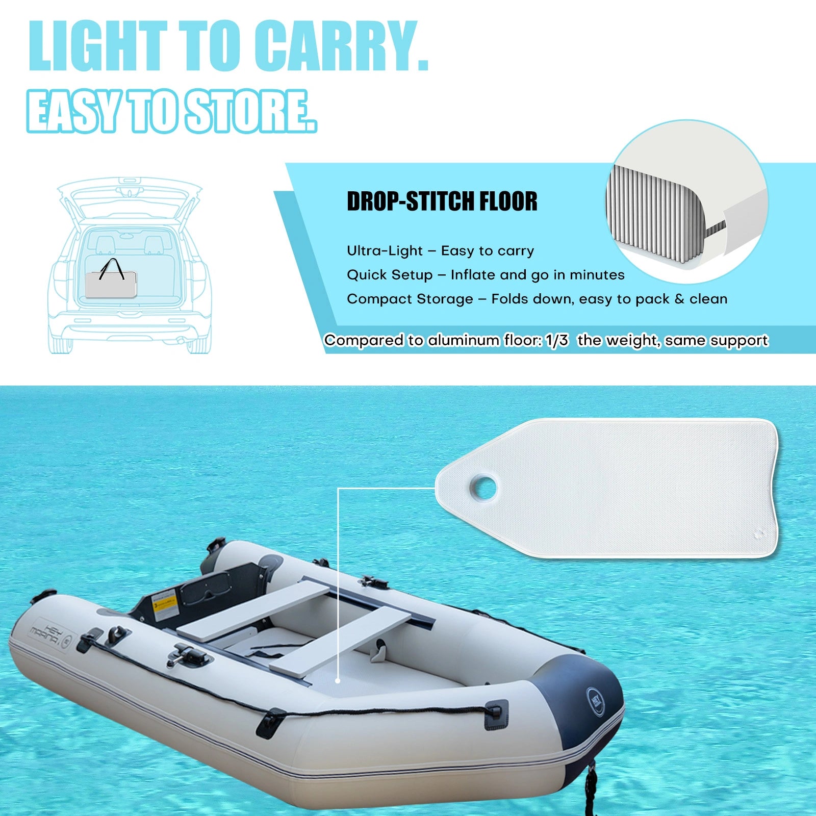 Inflatable dinghy boat with features highlighted on a blue water background