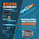 The reinforced drop stitch core of racing paddle board
