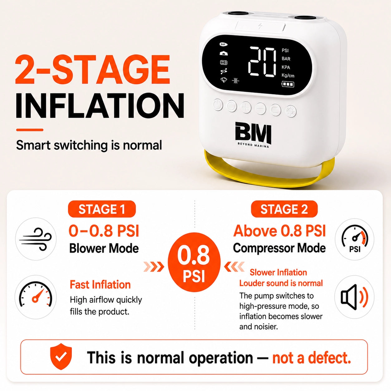 2-stage inflation for electric SUP pump